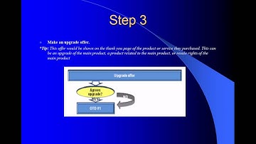 Mind Mapping The Sales Funnel