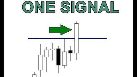 One Price Action Trading Strategy Is All You Need (Any Market)