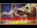 Cronología de la Segunda Venida de Yeshúa | El Remanente: Una Fe Inteligente