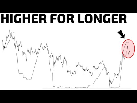 BIG Shift Heading Into CPI