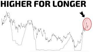 BIG Shift Heading Into CPI