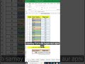 SUMIFS Formula in Excel || SUMIF and SUMIFS Excel Function | Excel Guru #shorts