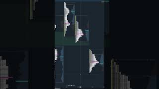 MotiveWave TPO Chart