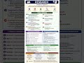 Research aptitude 📚#jrf #net #notes #trending #ugcnet #ugcnetexam #ugcnetnotes #viral #viralvideo