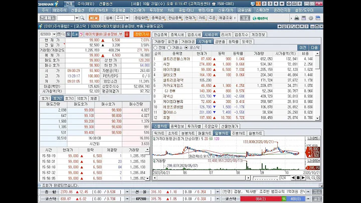 일정실업, 경인전자, 수산중공업, KPX생명과학, 대한과학, 상한가(2020년 10월 21일 증시현황)
