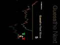 Spot the move? 🔍Candles sabko dikhti hain, par pressure sirf traders ko. 📈Aapne kya dekha?