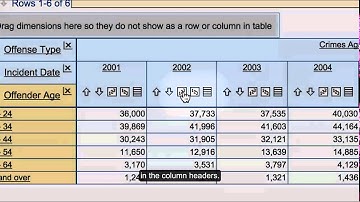 Beyond2020 Tutorial Series : Part 9 : Sorting and Ranking