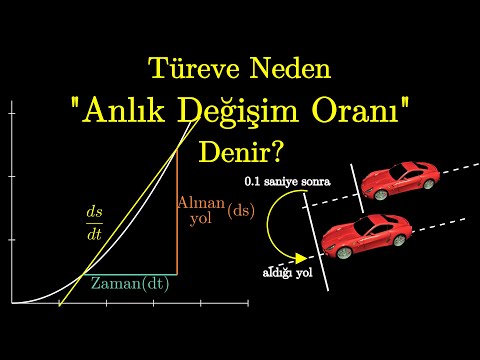 Türev nedir? Anlık değişim oranı nedir? | Bölüm 1, Calculus