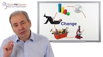 What is the Cycle of Change?