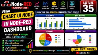 L-35 Chart ui node in NodeRED Dashboard