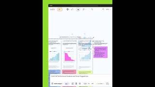 📈 World's first freeform AI Data Visualization platform