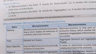 Difference Between Microeconomics And Macroeconomics Difference Between Micro And Macro Economics Youtube