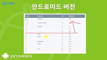 1강 안드로이드 9(Pie) 앱 개발 기본 1단계 - intro