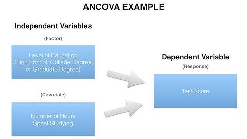 Analysis of Covariance| Step by Step ANCOVA Example| Understand ANCOVA numerical in Urdu language,