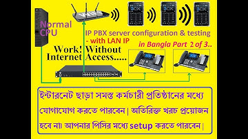 How to setup IP PBX server with PC - part2