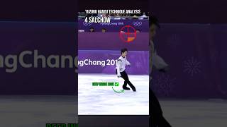 Yuzuru Hanyu Salchow Analysis #figureskating #olympics #sports #art #iceskating #figureskater #yuzu