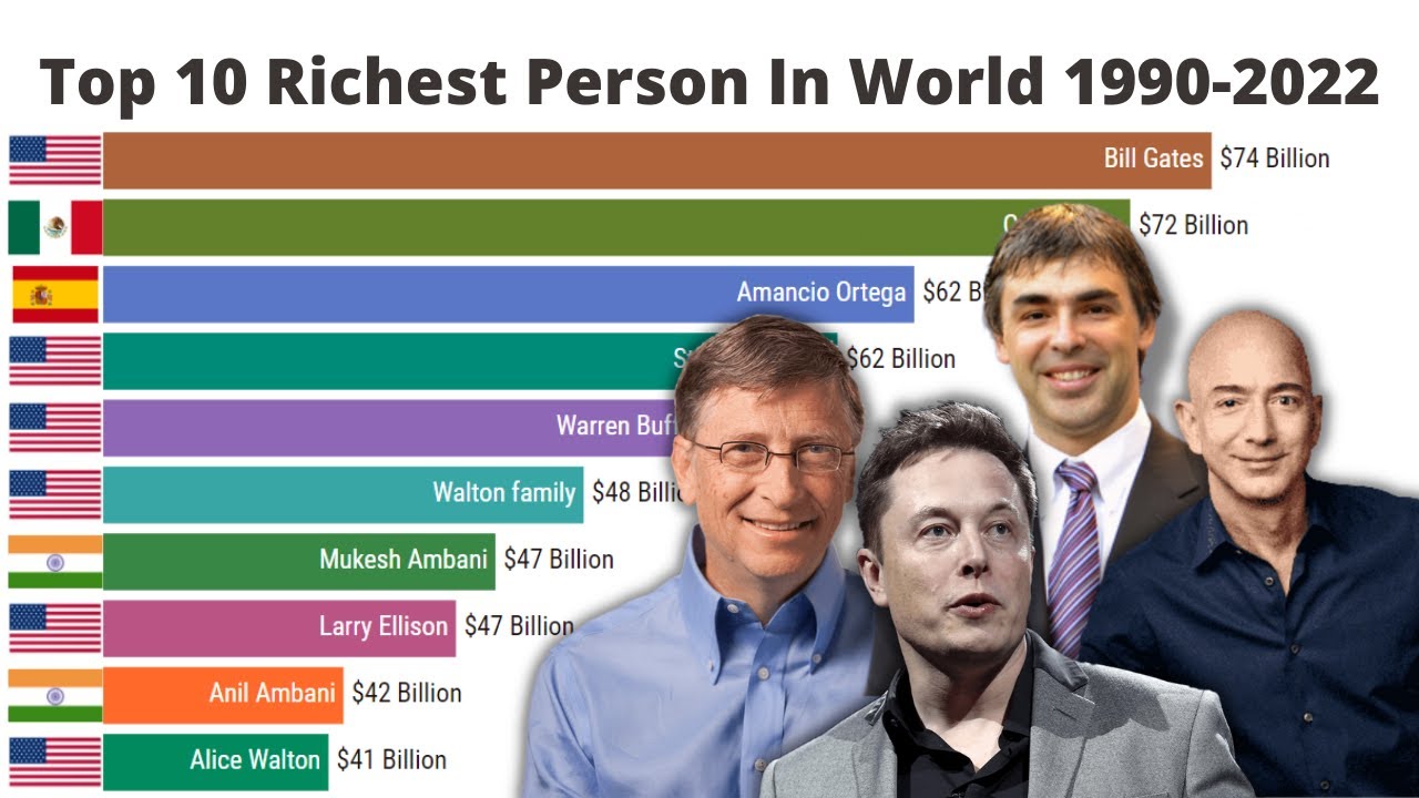 Top 10 Richest People in the world 1990-2022 | World richest person | # ...