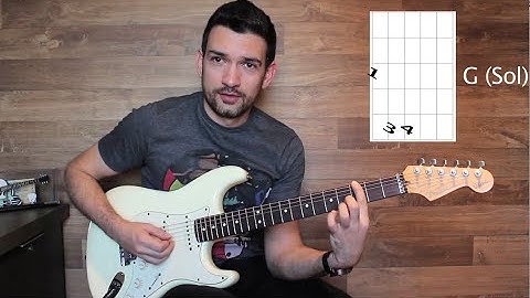 GUITARRA PARA INICIANTES 1 - COMO COMEÇAR?