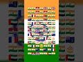 #india #gk #facts #illusion #generalknowledge #education #emoji #youtube #challange #tiranga #flag