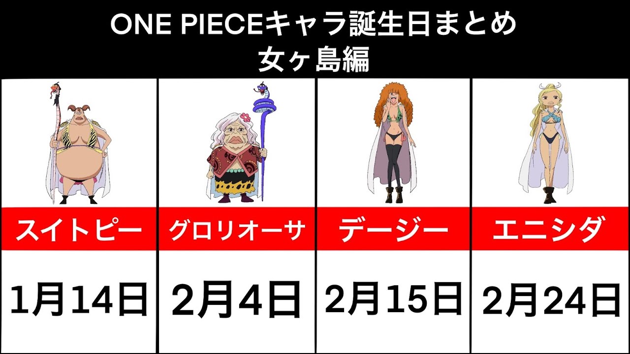 One Piece キャラ誕生日まとめ 女ヶ島編 Youtube