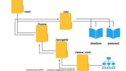 27-  Directory Traversal-  الهجمة الحادية عشر