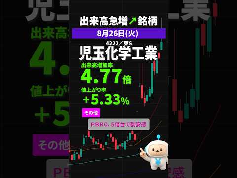 【個別銘柄】2025年8月26日｜児玉化学工業｜引け後のスクリー二ング　#shorts