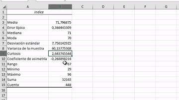 Función Análisis de Datos en Excel (Estadiística Descriptiva)