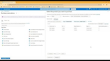 Fabric Capacity Reservations in Azure