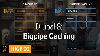 видео Обзор Drupal 8