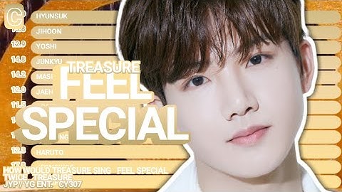 How Would TREASURE sing FEEL SPECIAL (TWICE) | Line Distribution + Lyrics (Color Coded)