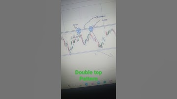 Double top bearish reversal pattern.