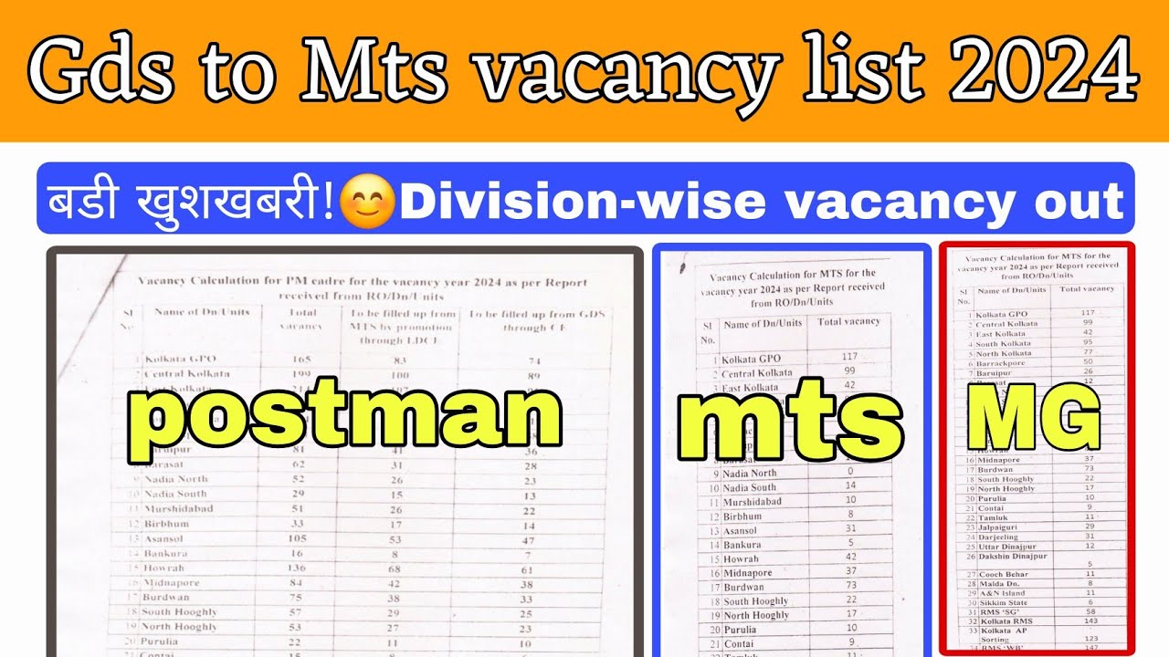 Gds To Mts postman mailguard Official Vacancy Out 2024 West Bengal gds-to-mts-postman-mailguard-official-vacancy-out-2024-west-bengal