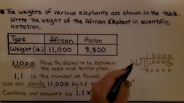 8th Grade Math 2.2a, Using Scientific Notation