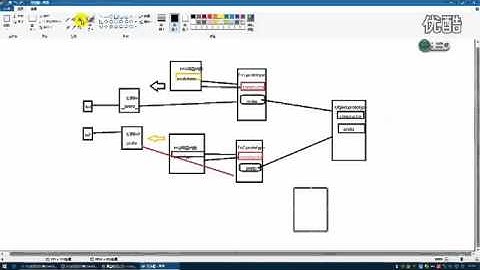 javacript原型链 标清