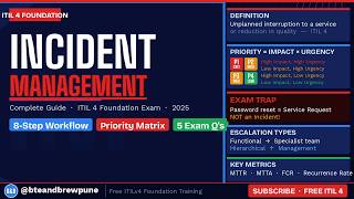 Incident Management ITIL 4 Explained | Real-Life Example + Interview Tips