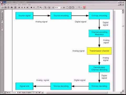 Signal Processing chapter 11 Source encoding
