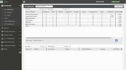 Contact Center Dashboard Overview