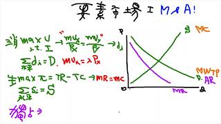 經濟解惑 - 要素市場之一 - 邊際與平均的概念