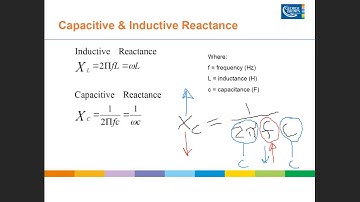 Unit 13   RLC Circuits