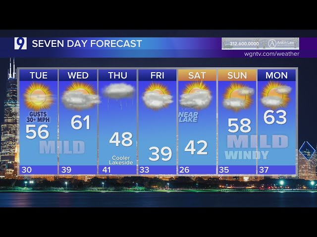 Tom Skilling Chicago Weather 10 Day Forecast