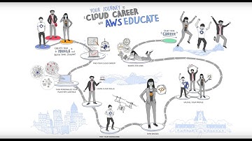 Your Journey to a Cloud Career with AWS Educate