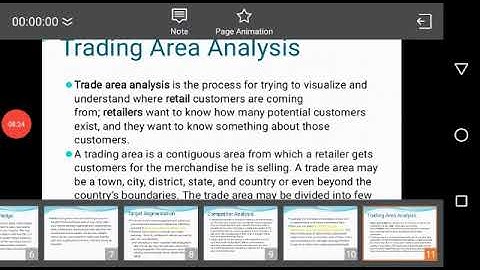 Management of Retail Operation  Unit 2