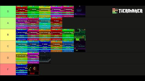 Ranking Every Geometry Dash Level From Best to Worst