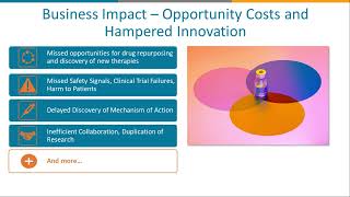 LIMS and Semantic Integration: Unlocking Innovation in Life Science R&D