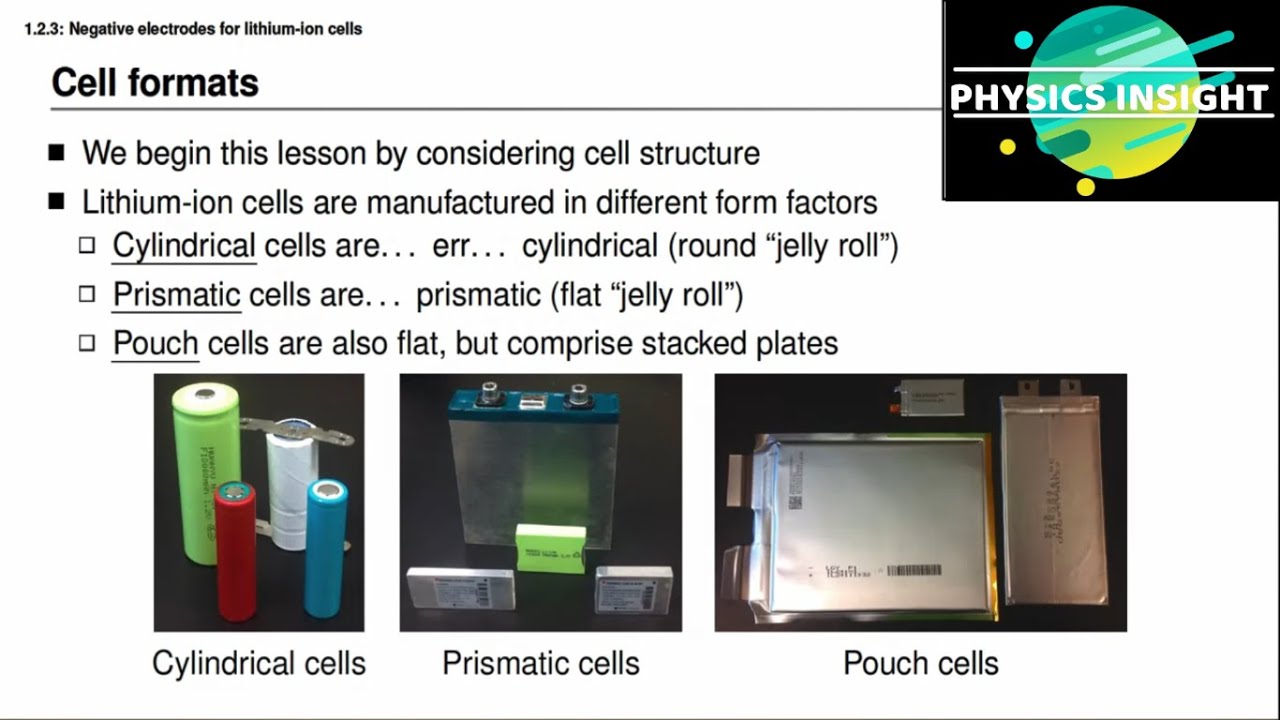 1.2.3- Negative electrodes for lithium-ion cells