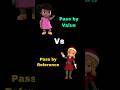 Pass by value vs Pass by reference #java #shorts
