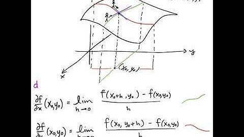 Section 14.3: Partial Derivatives