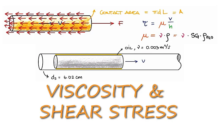 Viscosity and Shear - Shaft Pulled from Sleeve Example - DayDayNews