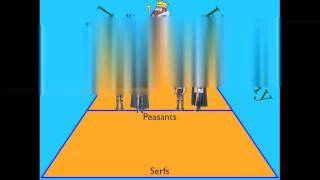 Feudalism - Hierarchy