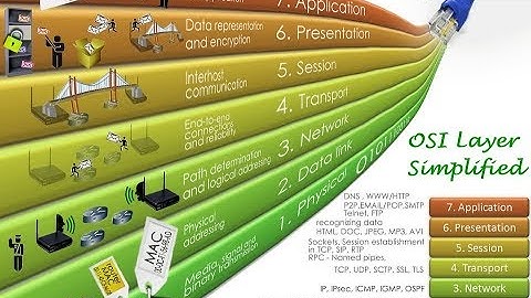 OSI Reference Model : The 7 Layers Explained